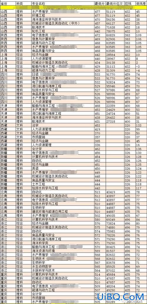 大连海洋专升本，2017大连海洋大学专升本分数？