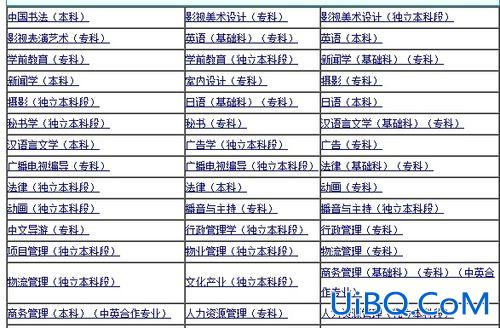 升学历学什么专业，初中学历适合学什么专业？