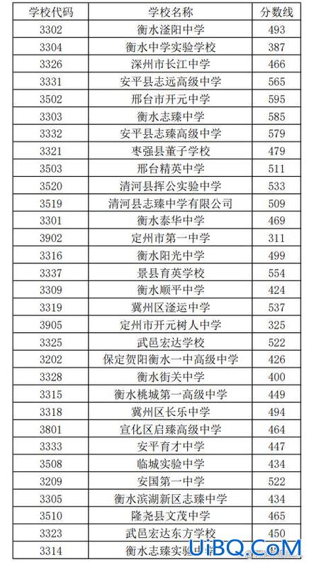 保定高碑店升学率高吗？保定私立高中升学率排名？