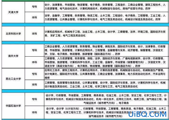 北京正规提升学历公司排名 在北京，专科学历可以做什么工作？