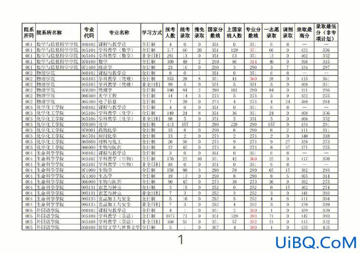 河大升学率(河南大学考研率多少)？