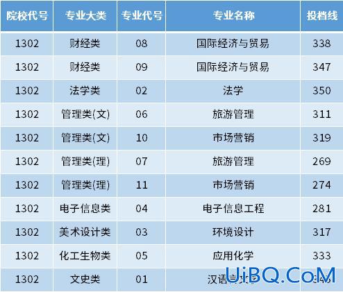 盐城师范专升本(江苏专升本院校名单)？