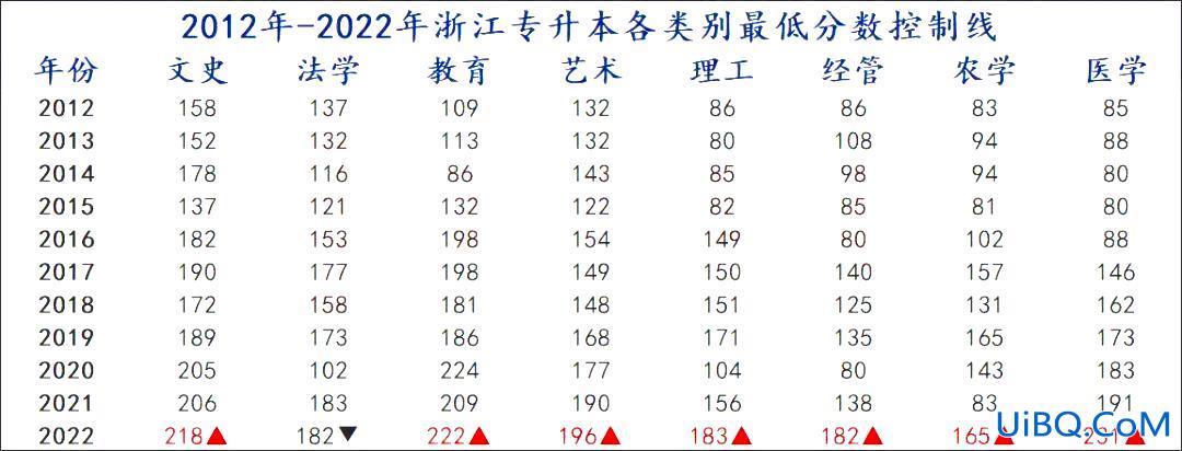 专升本共几年 专升本可以持续多少年？