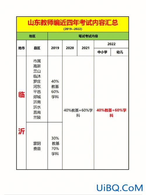 聊城初中各校的升学率 聊城苏通高级中学升学率多少？