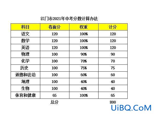 江门的升学率 江门中考升学率？
