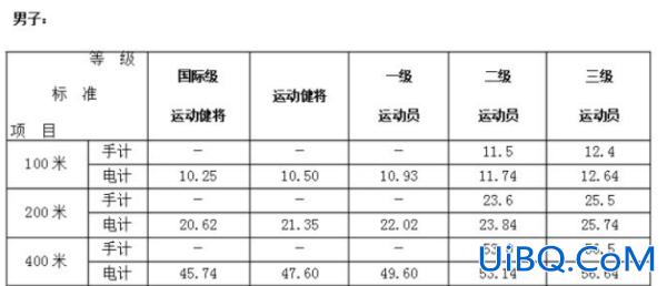 国家三级运动升学标准 国家三级体育生标准？
