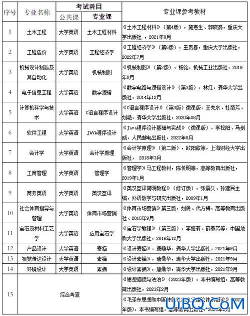 武汉纺织专升本 2024武汉纺织大学专升本会补录吗？