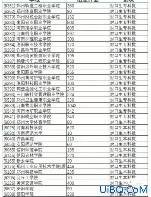 对口升学有没有限制身高 河南对口升学体检都有哪些？