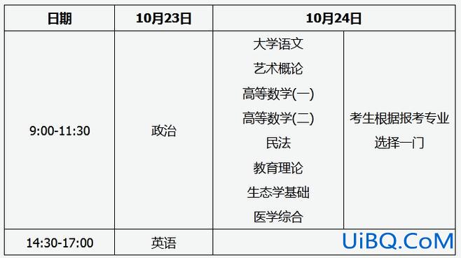 成人专升本时间(成人高考专升本考试时间几个小时)？
