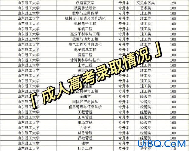 齐师专专升本，山东理工大学专升本怎么样？