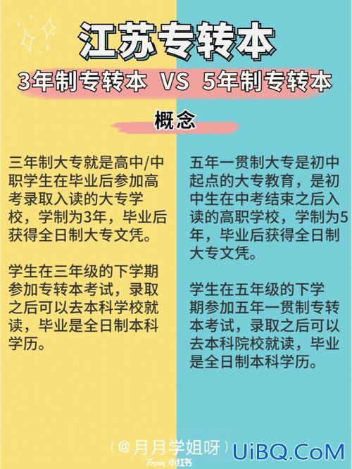 换专业专升本(五年制大专统招专升本能选专业吗)？