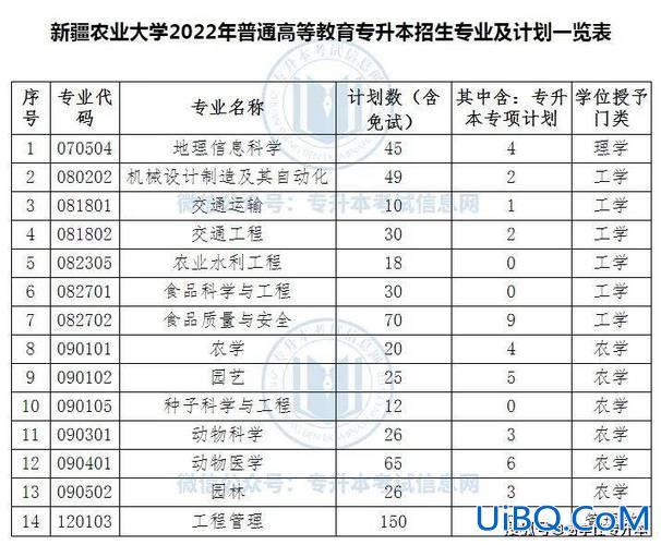 新疆专升本升学率高吗？乌鲁木齐职业大学升本率多少？