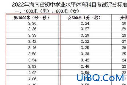 初中升学加试男生长跑满分？中考体育加试800米多少分及格？