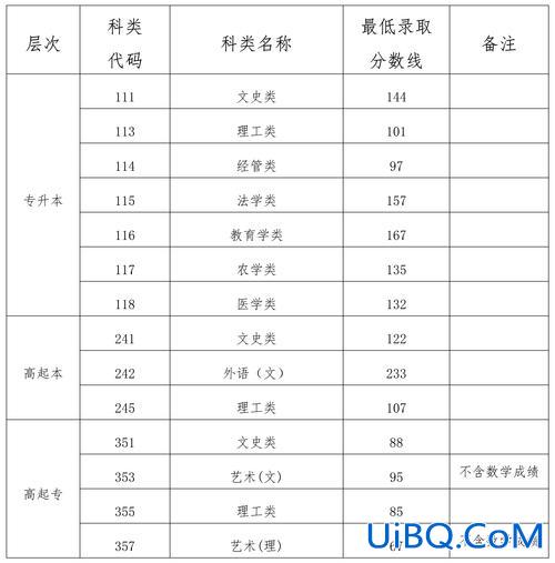 重庆成教专升本，重庆2024成考录取线预测？