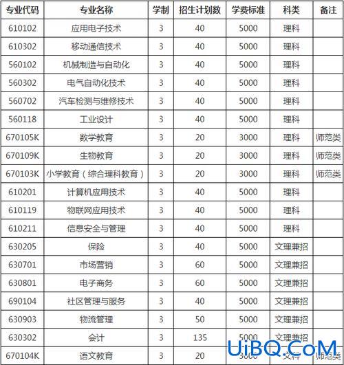 铁岭专升本，铁岭师范高等专科学校可以专升本吗？