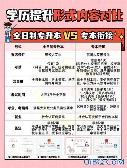 专升本衔接，专升本和专本衔接冲突吗？