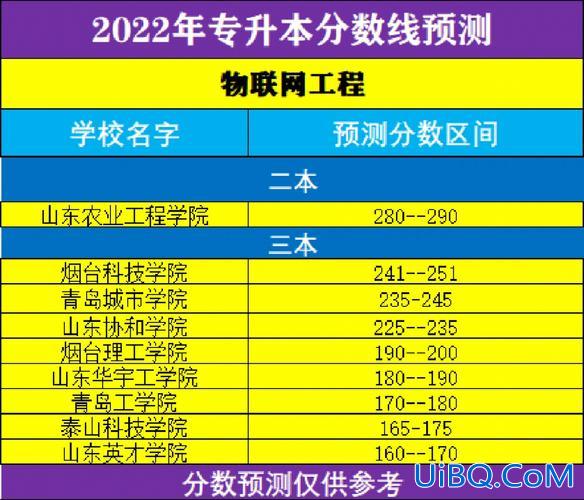 专升本好多分 专升本期末考试多少分及格？