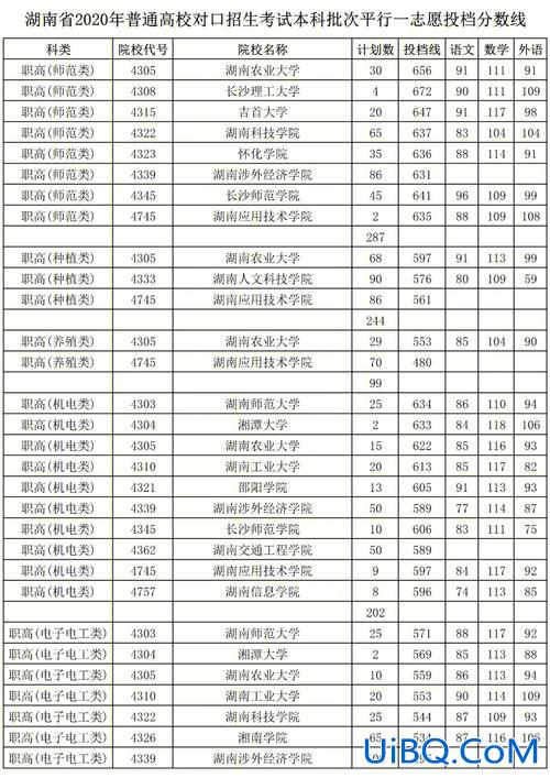 对口升学高考查分？2023对口高考录取结果怎么看？