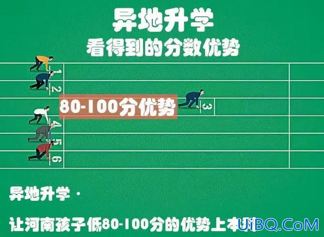 为什么升学要考试和面试 升学班和实验班的区别？