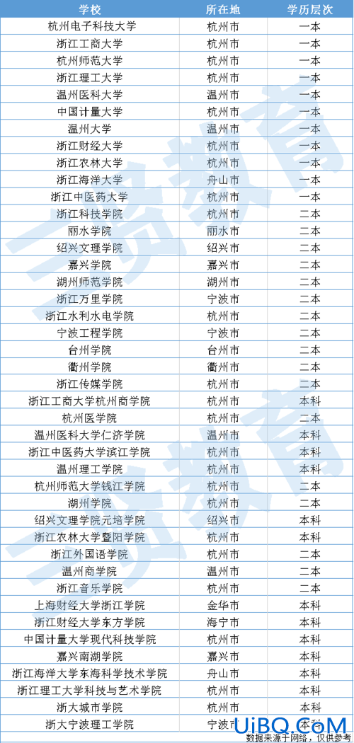 浙江专升本改革 浙江专升本院校有哪些？