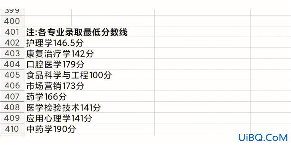 普通专升本要求 专升本需要什么条件成绩需要达到多少分？