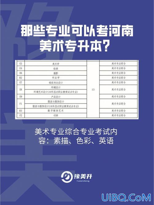 专升本美术考试，美术生的专升本要考些什么课程？