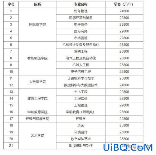 黄海专升本，青岛黄海学院专升本，会计类民办，一年学费多少？