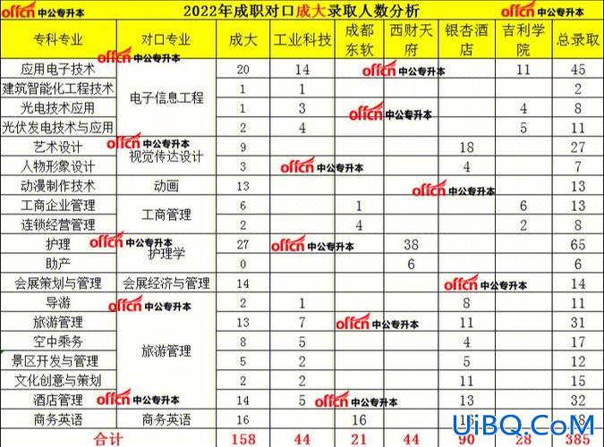 阳泉专升本？阳泉职业技术学院专升本是升本校还是外校？