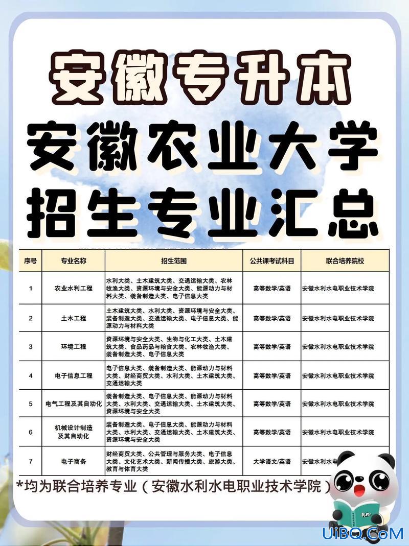 农学类专升本(安徽专升本院校都招哪些专业啊)？