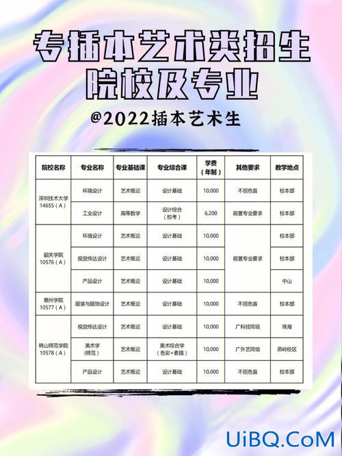 艺术文专升本(专升本可以转艺术类专业吗)？