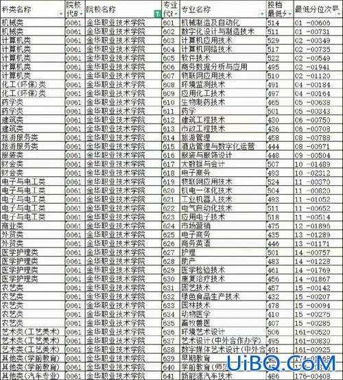 济源专升本？济源职业技术学院升本科了吗？
