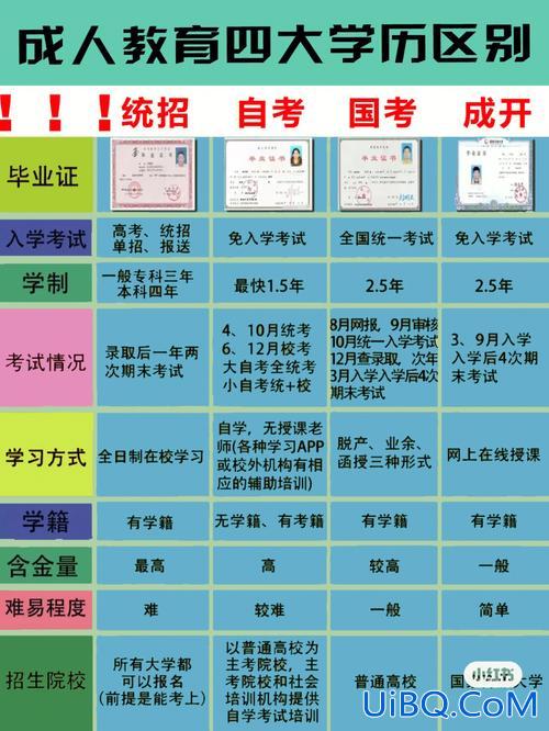 成人升学历怎么报名 如何报考成人学历？