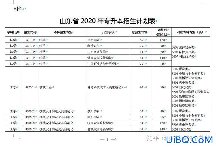 胜利学院专升本 中国石油大学胜利学院专升本具体情况介绍？