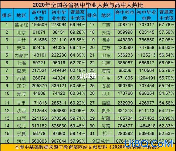 农村中招升学率低？中考城市和农村哪个升学率高？
