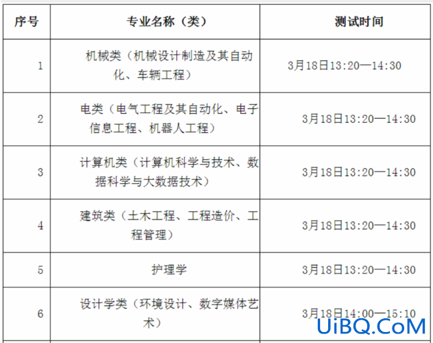 青岛专升本考试？青岛专升本的大学都有哪几所？