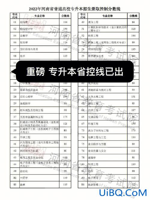 专升本过线(专升本过线什么意思)？