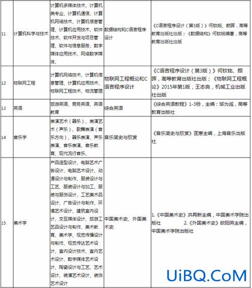 兴义专升本(兴义民族师范学院2024专升本专业考试科目)？