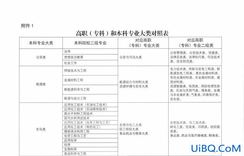 专科升学校升本科？如何专科升本科？
