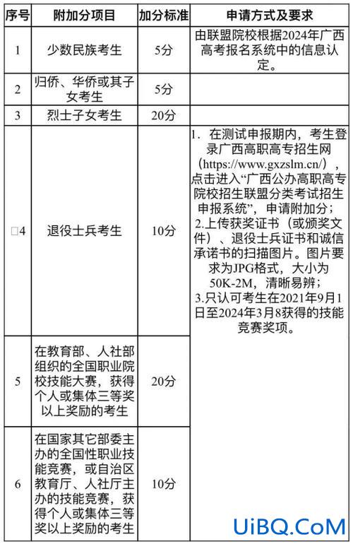 中职生对口升学广西 广西高职对口中职报名流程？