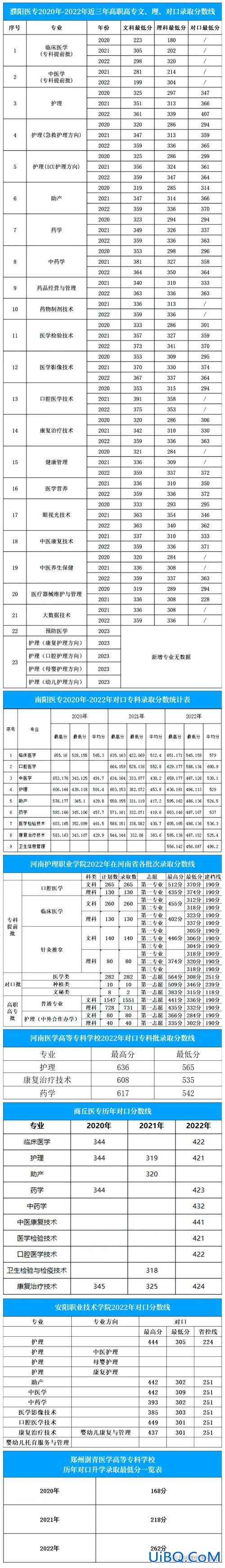 中医对口升学考什么，2024中职生对口升学医学类？