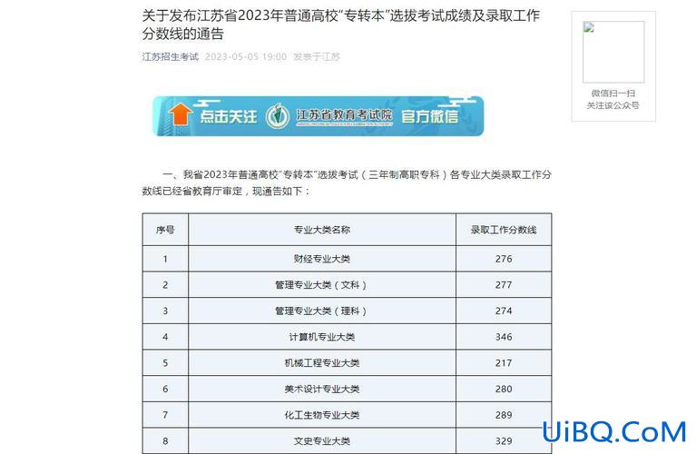 专升本江苏 2023专升本录取分数线江苏？