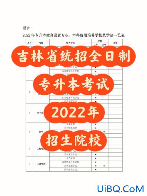 2024吉林专升本，吉林省什么学校专升本？