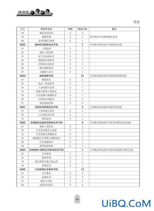 河南技师学院升学班是什么 河南技师学院学费多少？