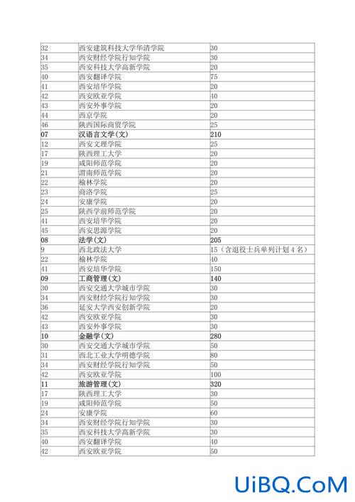 安康专升本 陕西专升本公办大学有哪些？