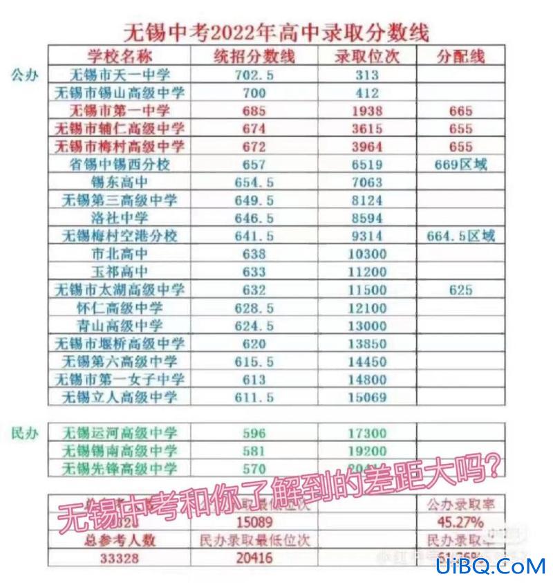 无锡大明中学中考升学率，无锡大明金属待遇如何？