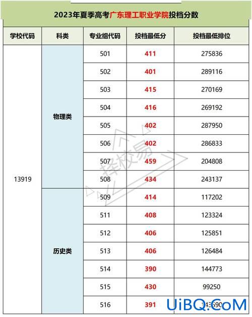 沈阳中山私立高级中学升学(沈阳市中山私立高级中学2024分数线)？