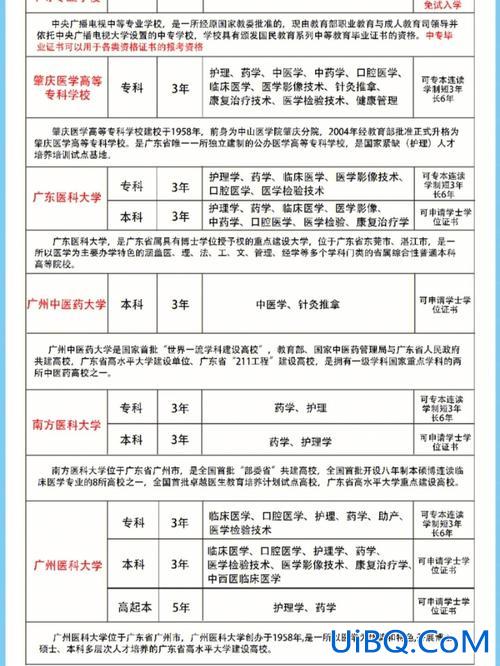 专升本医生 卫校升本科后可当医生吗？