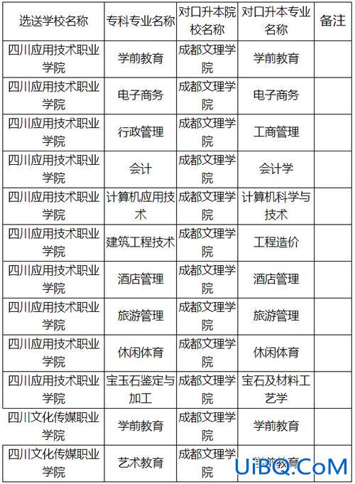 专升本2016 成都文理学院专升本学费多少一年？