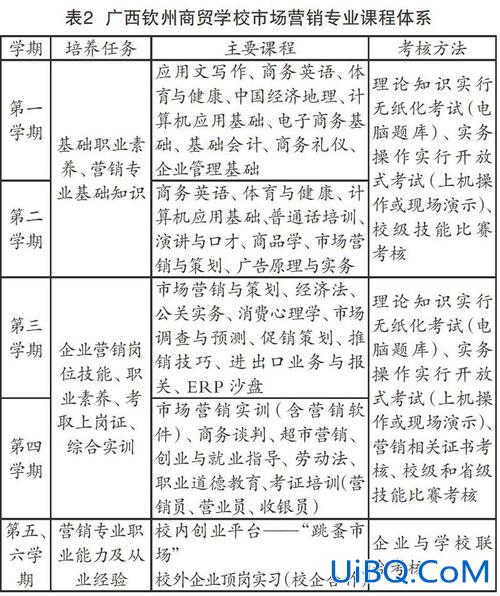 中职生市场营销专业升学 中职市场营销专业有哪些？