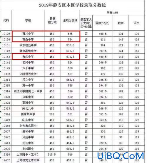 西分升学率 八中西校区分班怎么分？